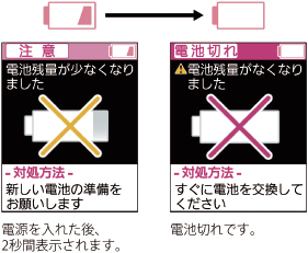 電池を交換するときは？